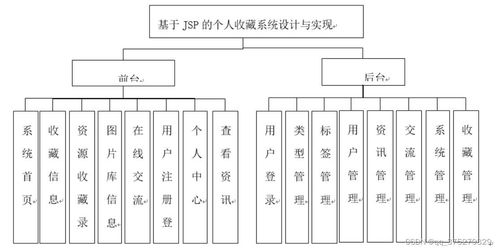 个人收藏系统设计与实现 计算机毕业设计源码与文档指南