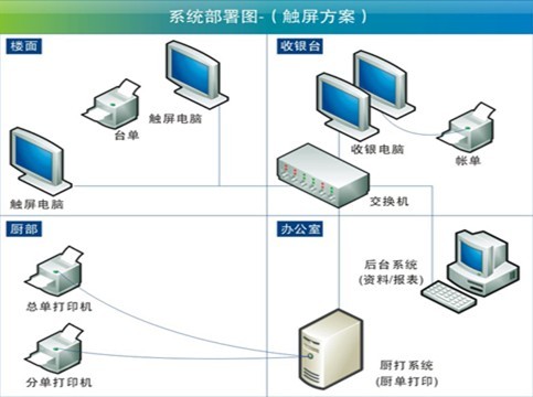 深圳可视卡系统集成 计算机系统服务的创新实践