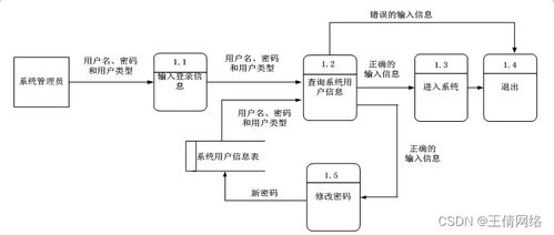计算机毕业设计java智能云税导引服务机器人云端管理设计与实现